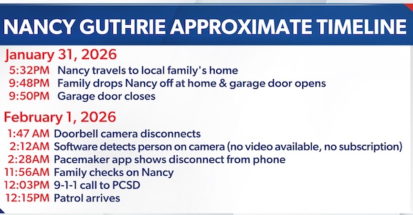 Guthrie-Timeline.jpg Guthrie-Timeline.jpg