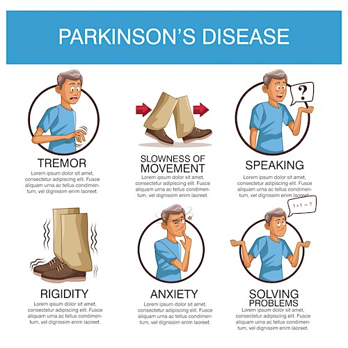 Parkinson's disease infographic