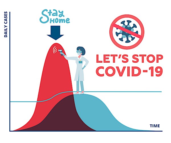 a graphic showing coronavirus curves and says stay home to help flatten the curve