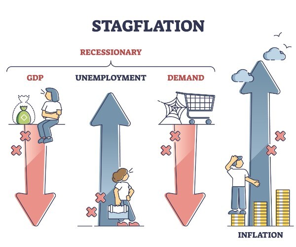 stagflation 