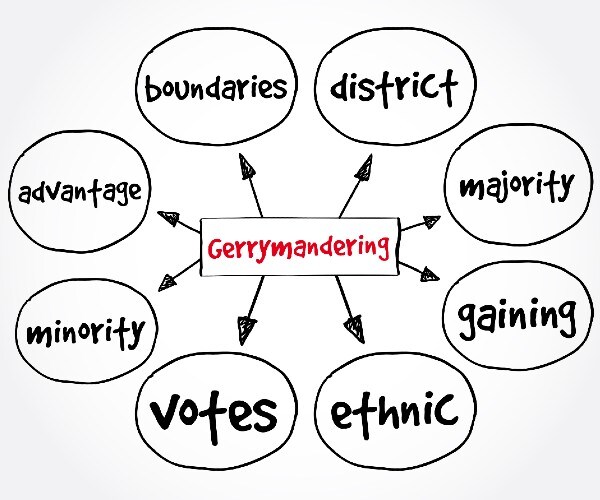 a chart showing gerrymandering and the various things it does, such as aiding minorities or changing boundaries