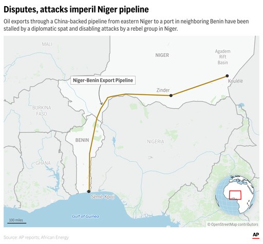 Coup-hit Niger Was Betting on a China-backed Oil Pipeline as a Lifeline. Then the Troubles Began