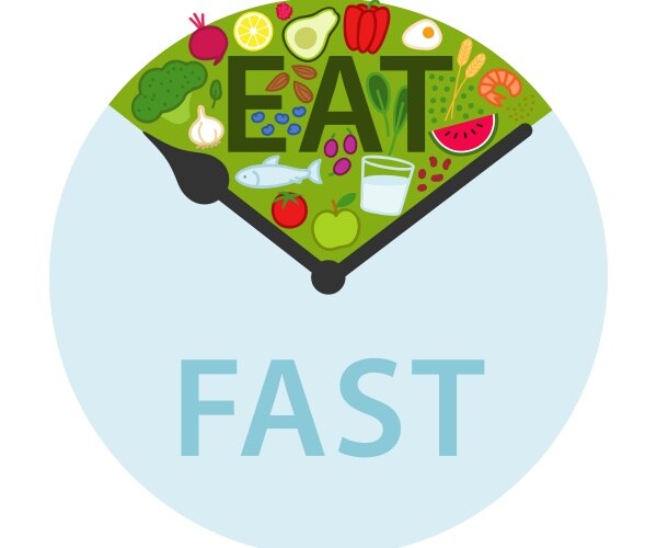 circle showing times for eating and fasting