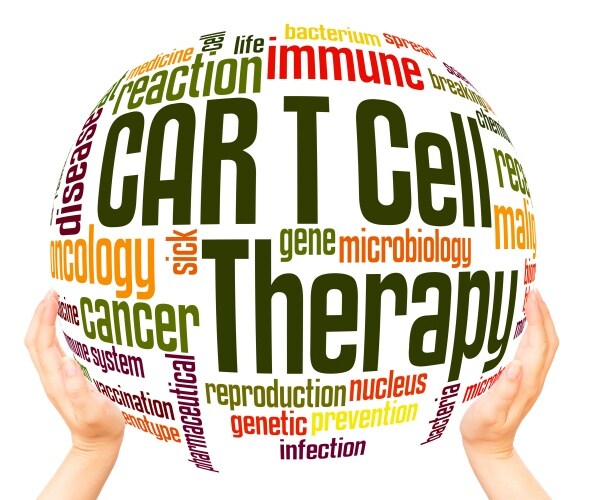 word cloud sphere with Car-T Cell Therapies in middle