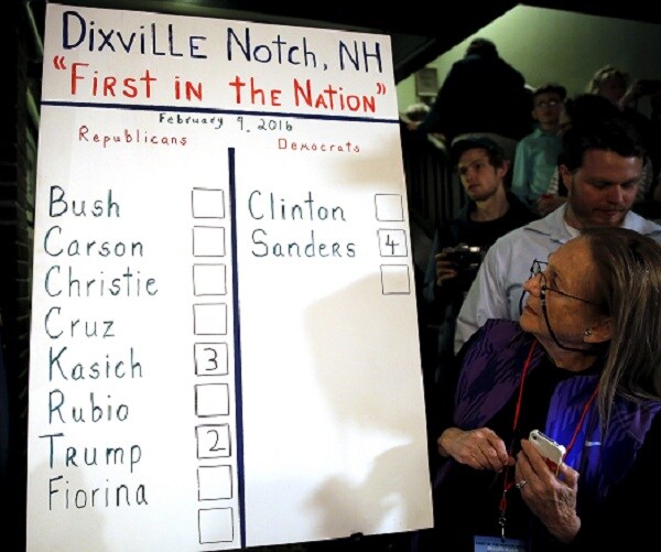 Dixville Notch: Sanders 4, Clinton 0; Kasich 3, Trump 2