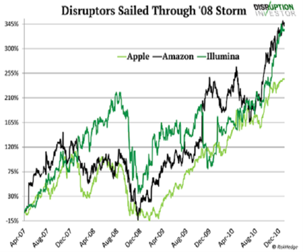 Disruptors-mcbride.png Disruptors-mcbride.png