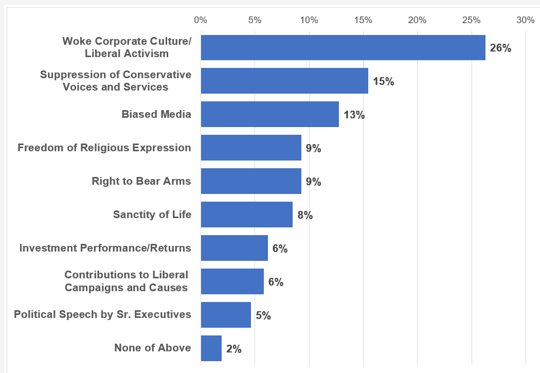 Conservative-Survey-(1).png Conservative-Survey-(1).png