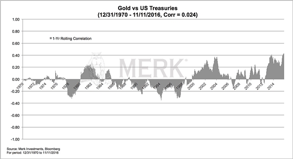 merkchart2.jpg