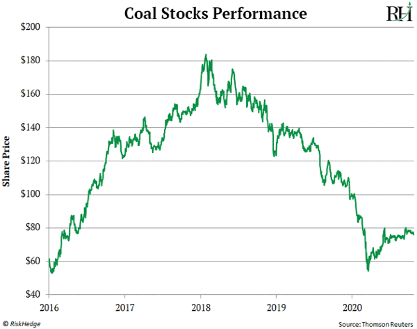Coal-Stocks.png Coal-Stocks.png