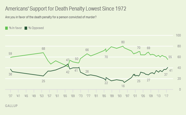 RasmussenNoDayGreenGraph11302017.png