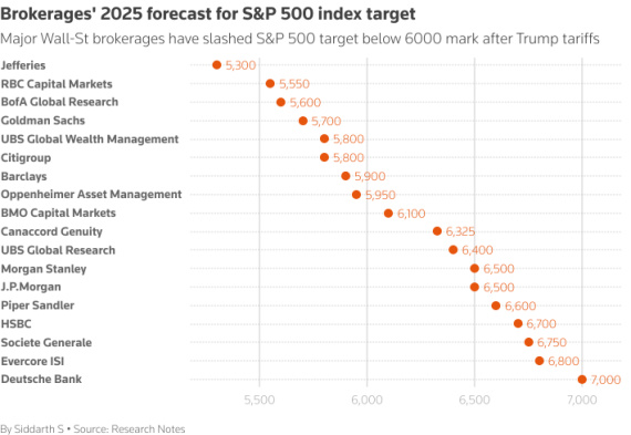 BROKERAGES-S-P-500-INDEX-TARGETS.jpg BROKERAGES-S-P-500-INDEX-TARGETS.jpg