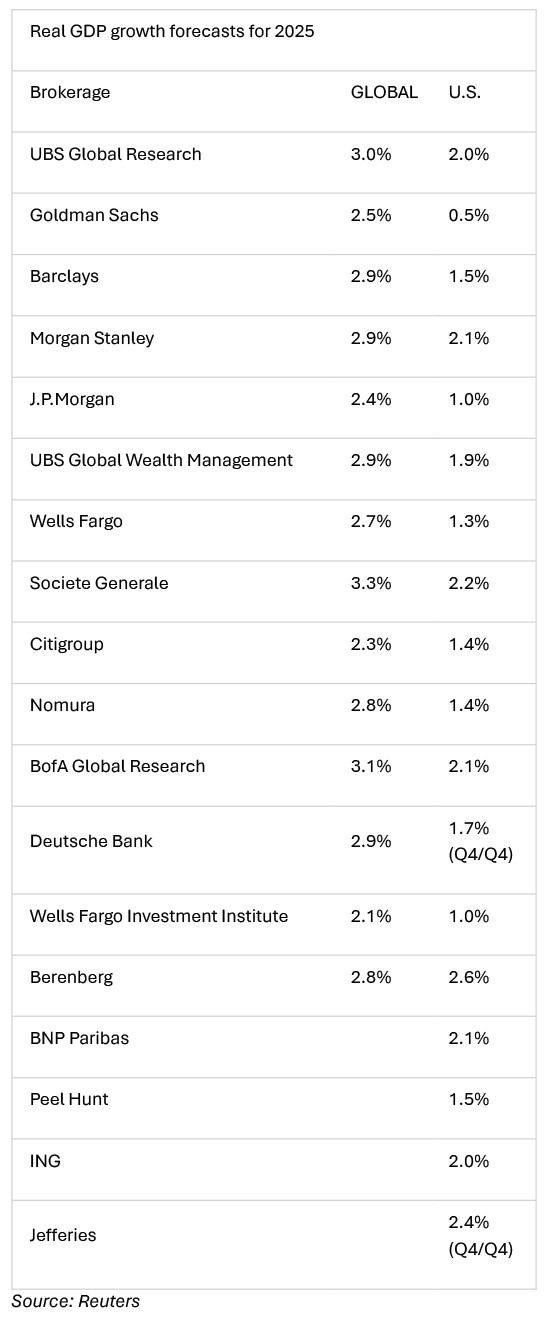Real-GDP-v2-(002).jpg Real-GDP-v2-(002).jpg