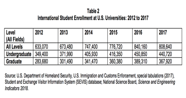 International-Student-Enrollment-Decl-Graph-Rasmuss-No-of-Day-2-jpg.png