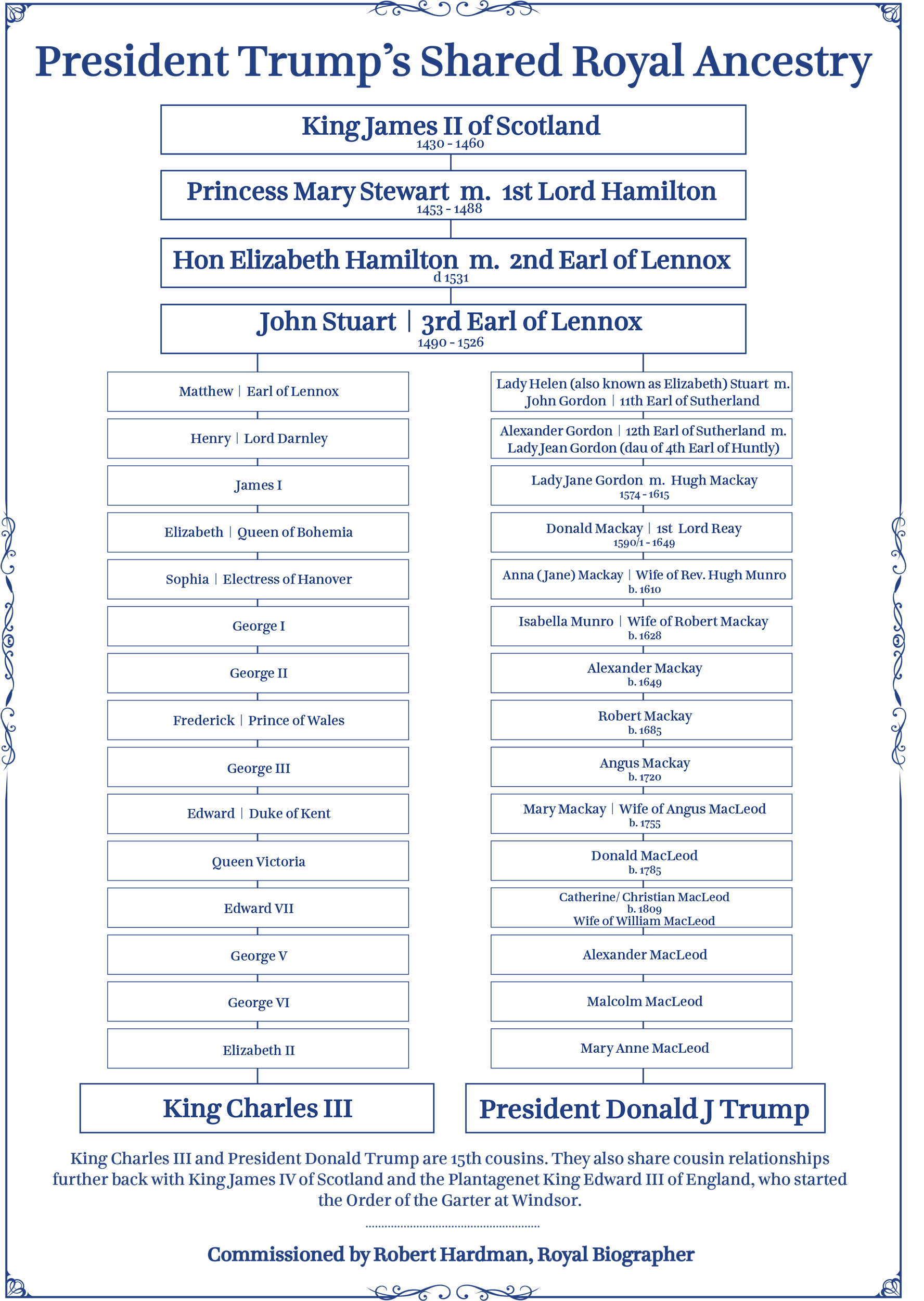 260428_Family_Tree_Diagram_v9_ac-926a.png 260428_Family_Tree_Diagram_v9_ac-926a.png