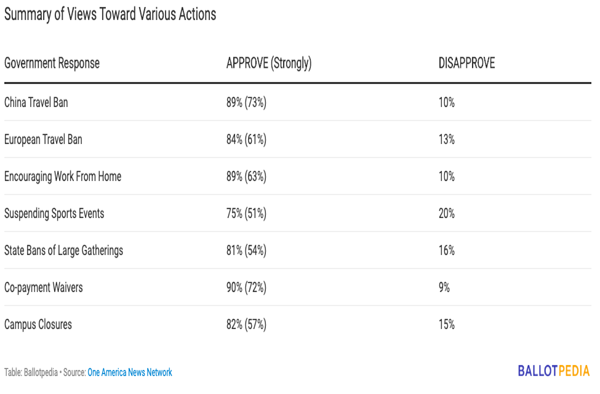 Summary-of-Views-Toward-Various-Actions.png