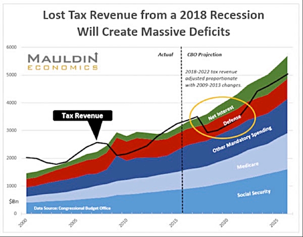 mauldinchart4.jpg