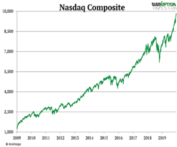 Nasdaq-composite-mcbride-(2).png Nasdaq-composite-mcbride-(2).png