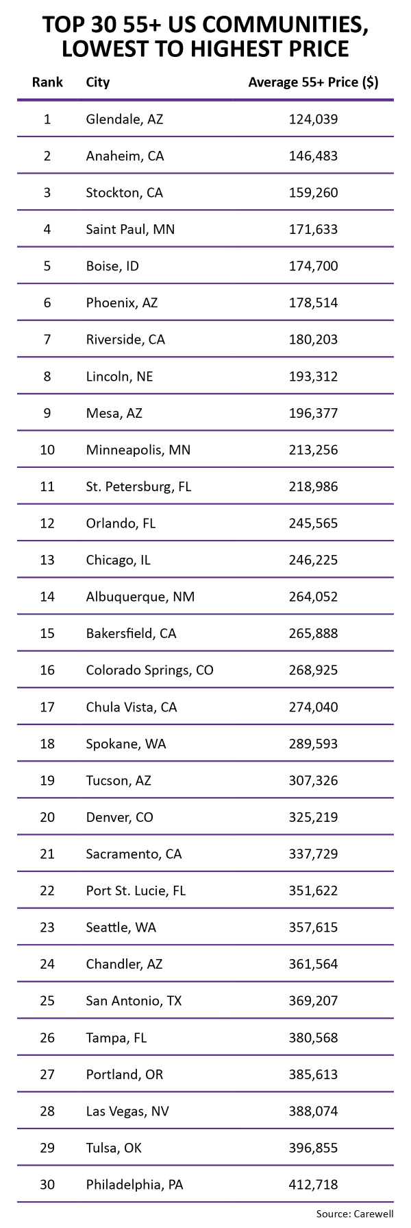 Top30_55-Communities_Table-1.jpg