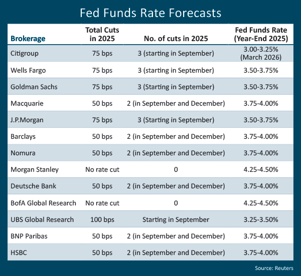 Fed-Funds-Rate.jpg Fed-Funds-Rate.jpg