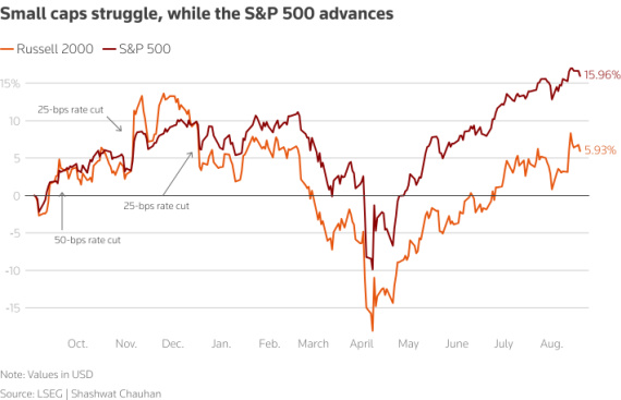 Small-Caps.jpg Small-Caps.jpg