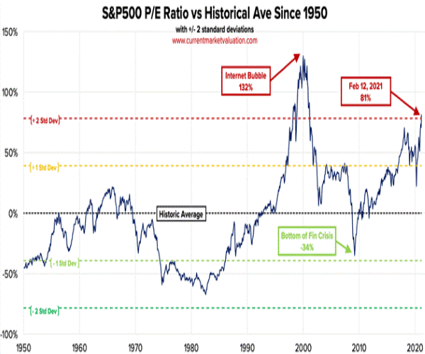 Mauldin-S-P-Hist-Av.png Mauldin-S-P-Hist-Av.png