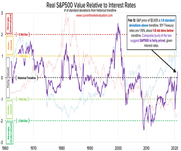 Mauldin-3-S-P-In-rates.png Mauldin-3-S-P-In-rates.png