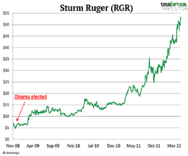 Sturm-Ruger-mcbride.png Sturm-Ruger-mcbride.png